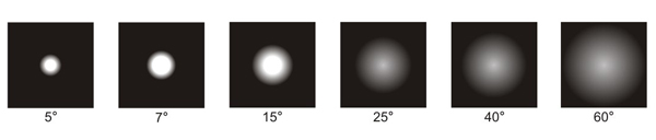 发光角度.jpg 发光角度.jpg